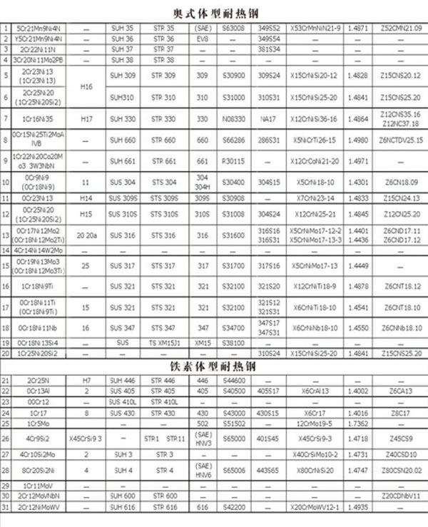 無錫弘宇騰機械科技有限公司關于奧式體型耐熱鋼、鐵素體型耐熱鋼質量檢測報告